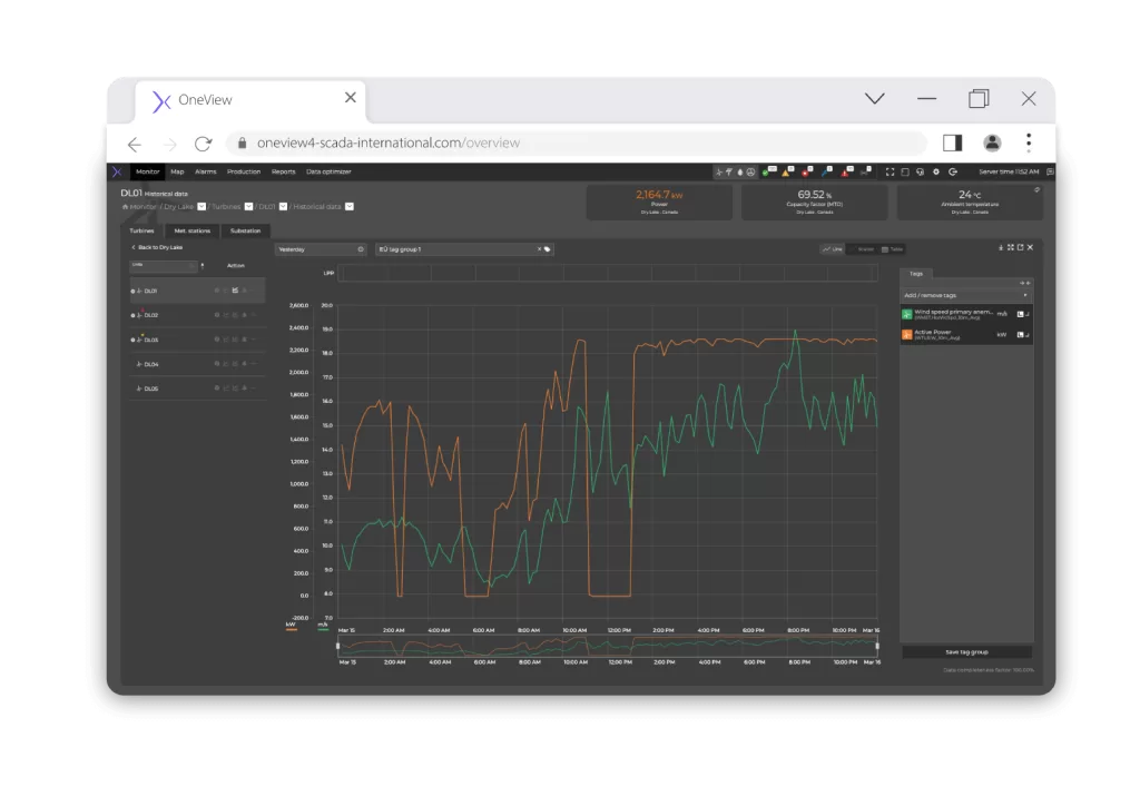 Mock-up of the OneView browser interface, highlighting the historical data