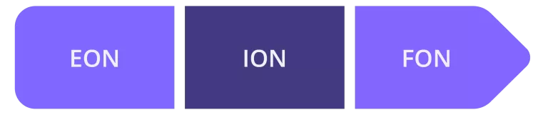 Graphics showcasing EON, ION and FON
